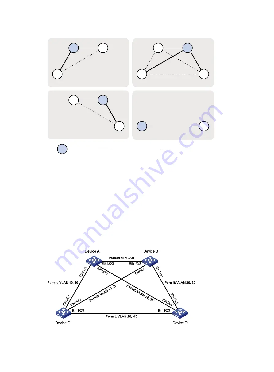 H3C S3600V2 SERIES Layer 2-Lan Switching Configuration Manual Download Page 121