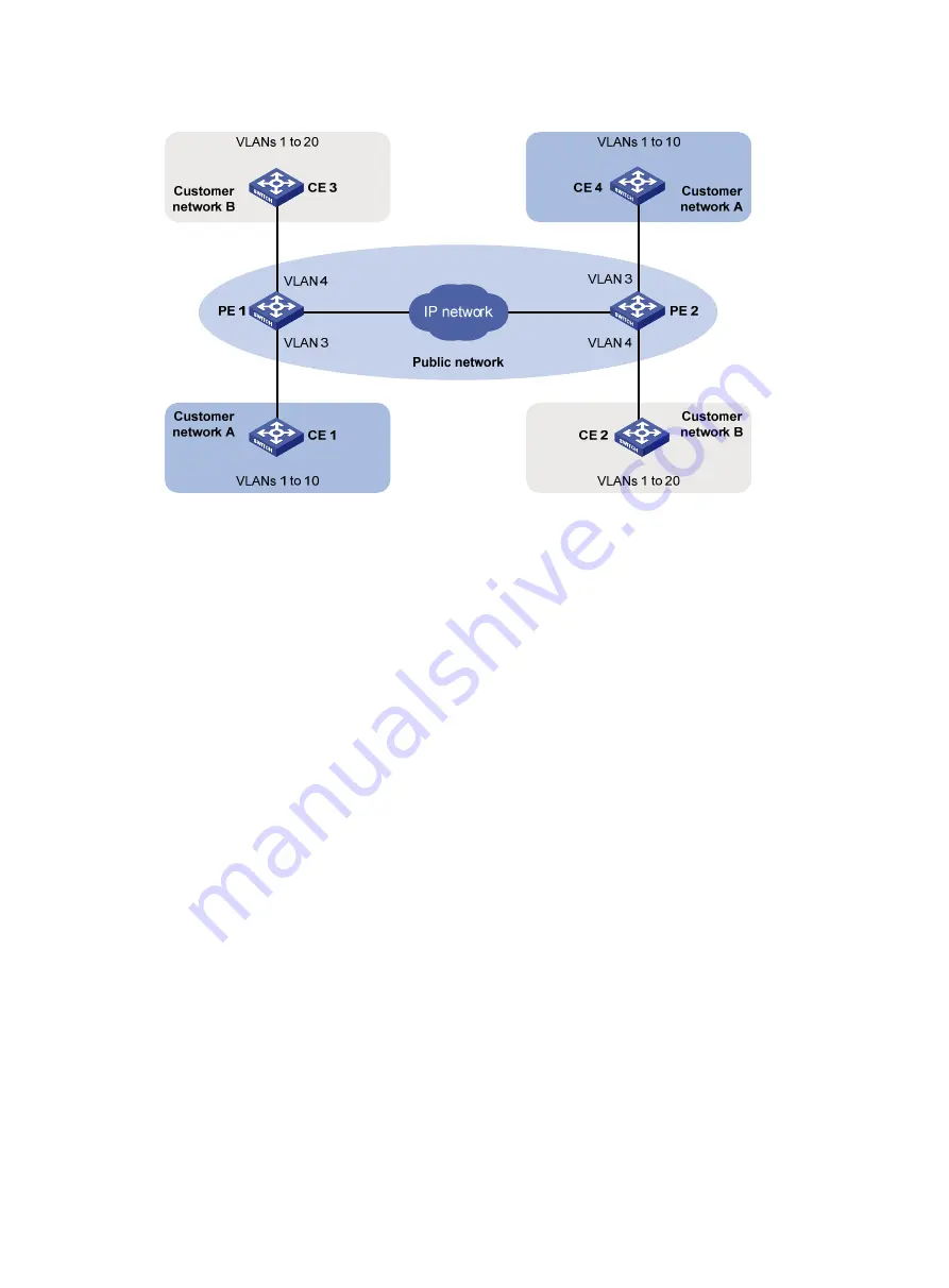 H3C S3600V2 SERIES Layer 2-Lan Switching Configuration Manual Download Page 198