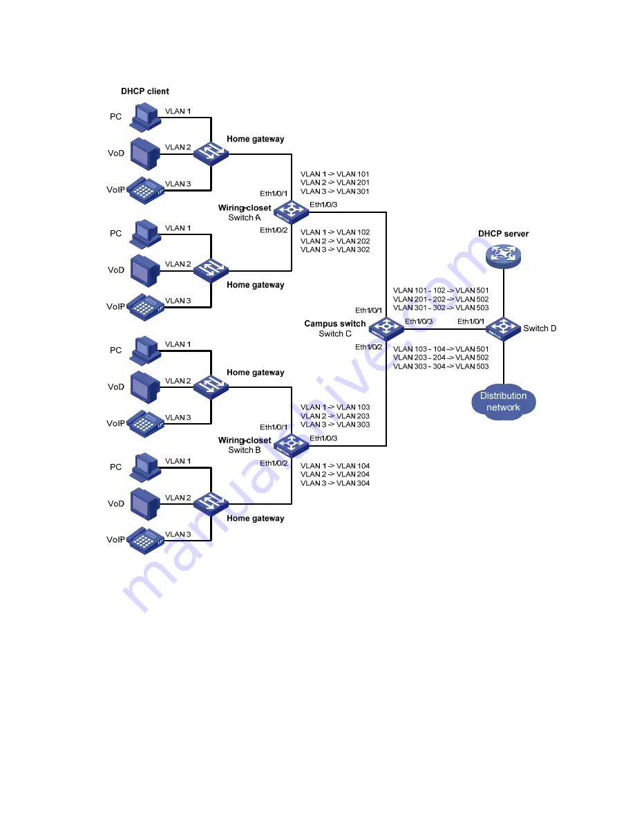 H3C S3600V2 SERIES Скачать руководство пользователя страница 232