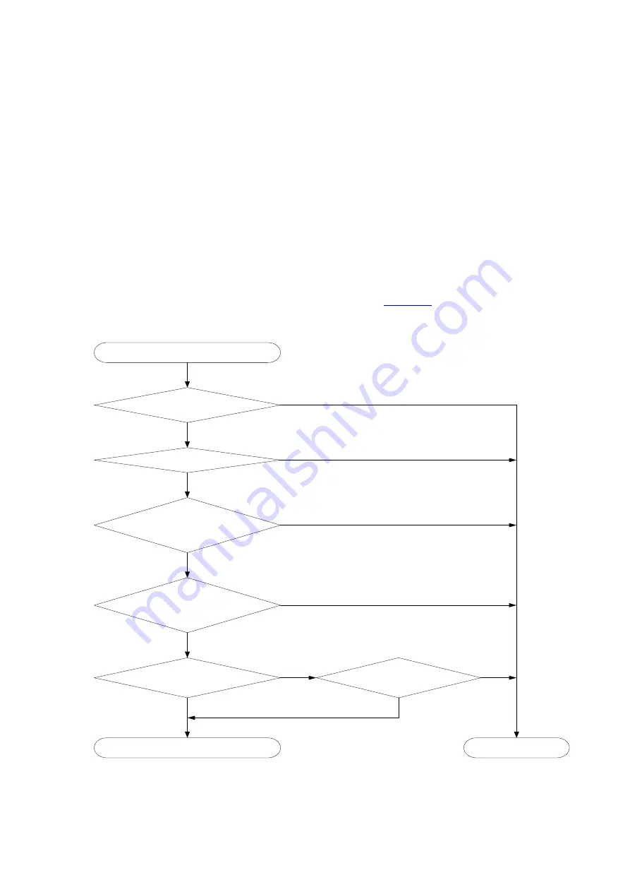 H3C S5120-EI Series Operation Manual Download Page 58