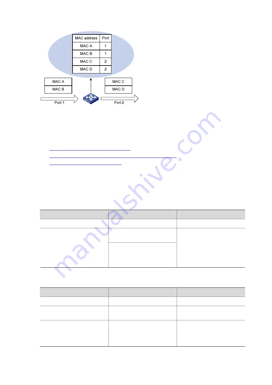 H3C S5120-EI Series Operation Manual Download Page 1015