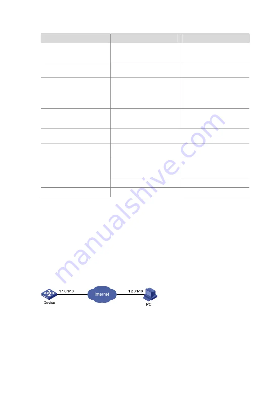 H3C S5120-EI Series Operation Manual Download Page 1041