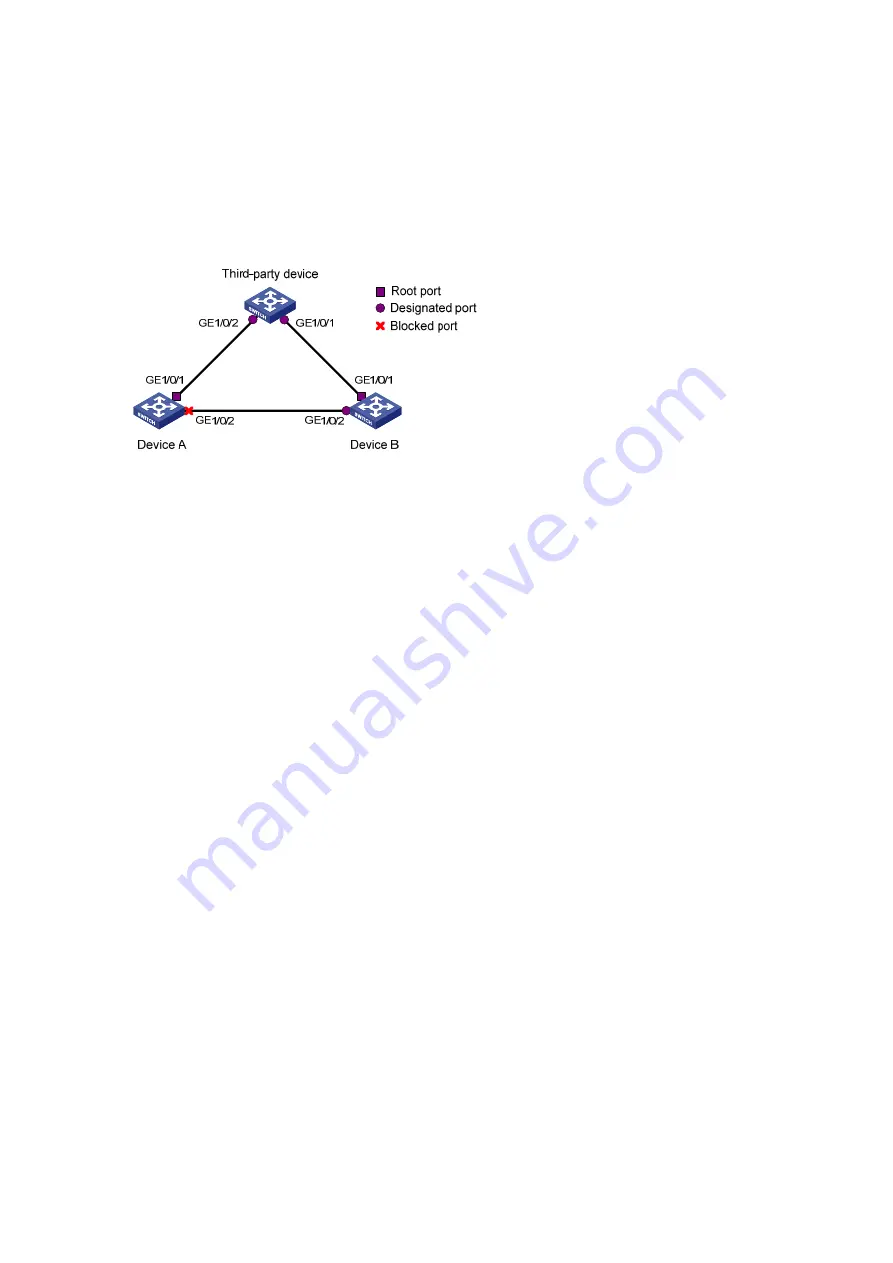 H3C S5120-EI Series Operation Manual Download Page 109