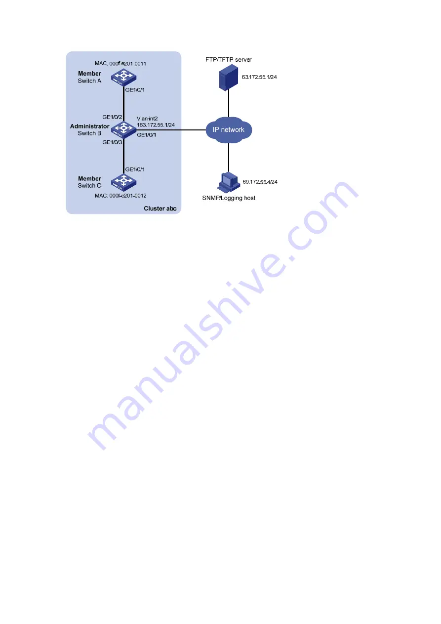 H3C S5120-EI Series Operation Manual Download Page 1159