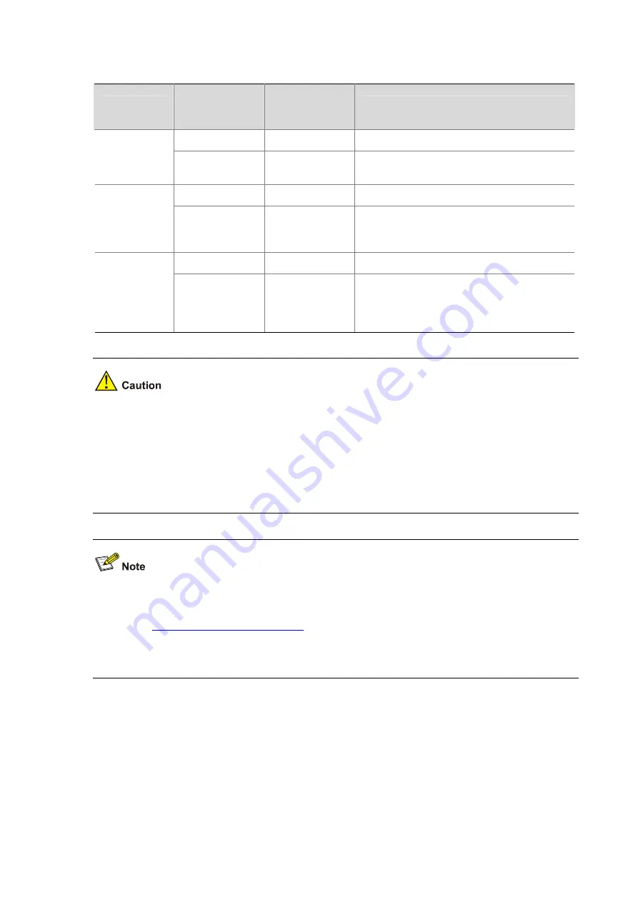 H3C S5120-EI Series Operation Manual Download Page 166