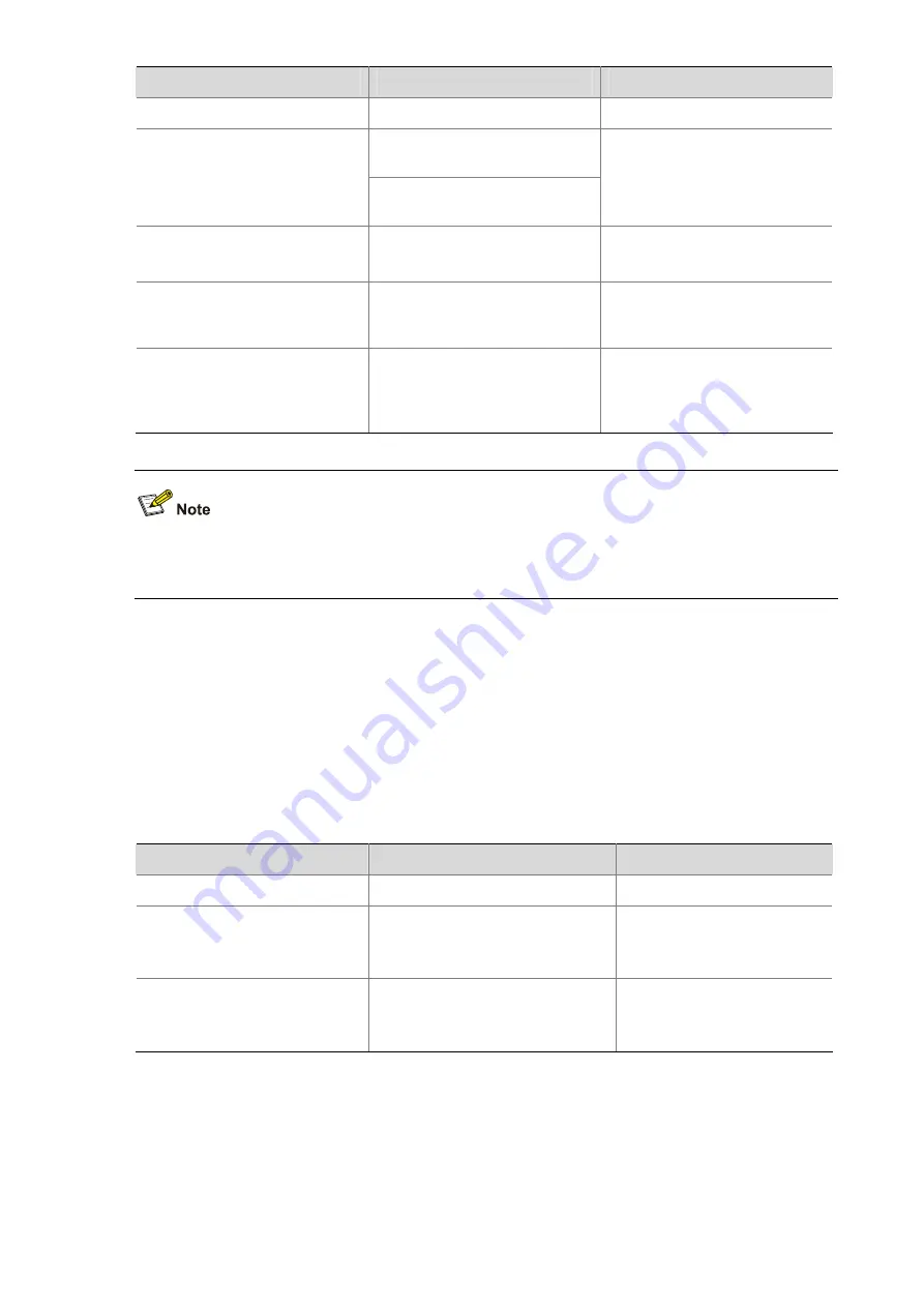 H3C S5120-EI Series Operation Manual Download Page 444