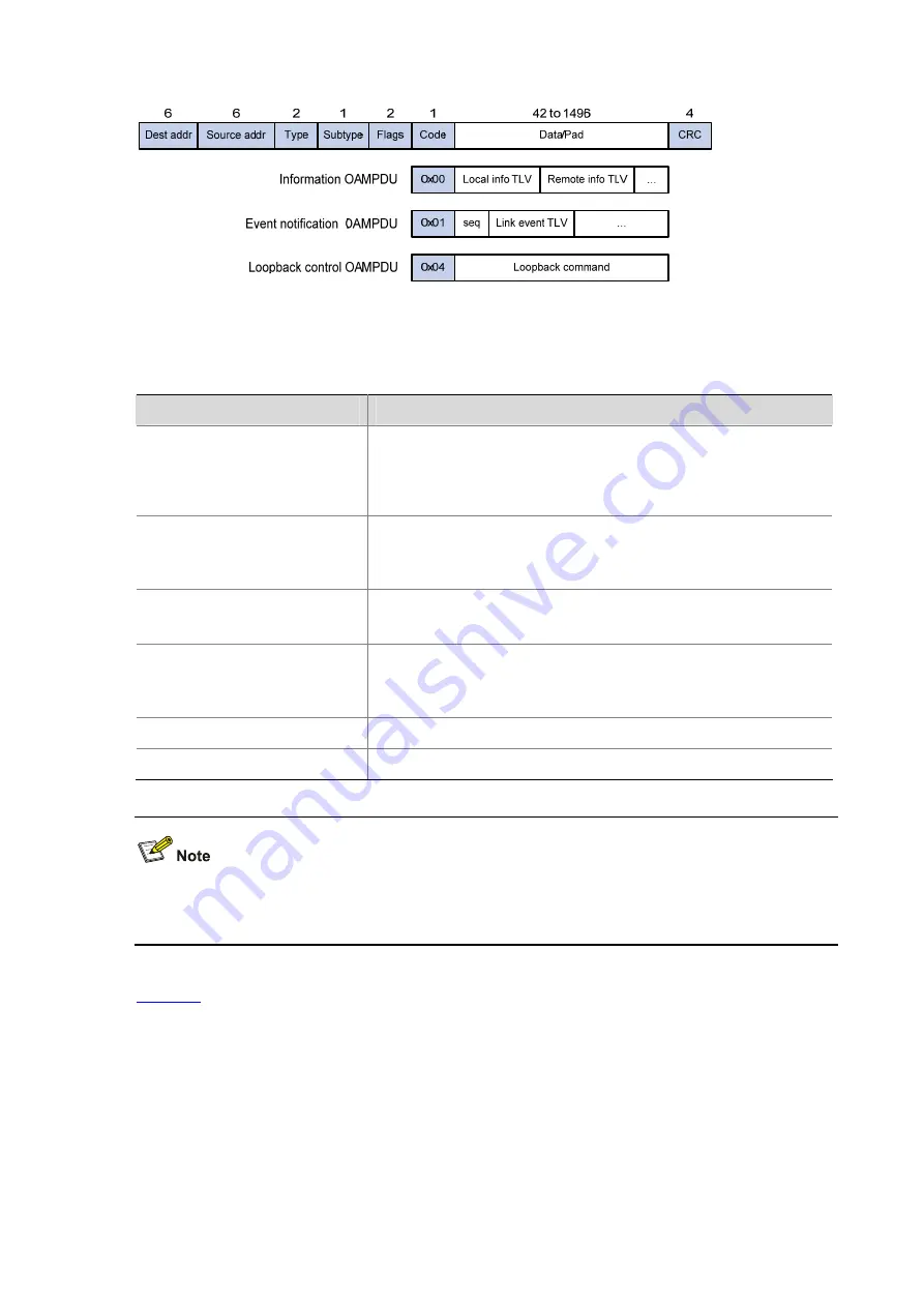 H3C S5120-EI Series Operation Manual Download Page 820