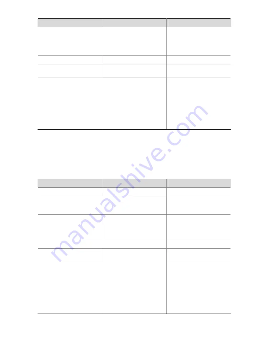 H3C S5120-EI Series Operation Manual Download Page 896