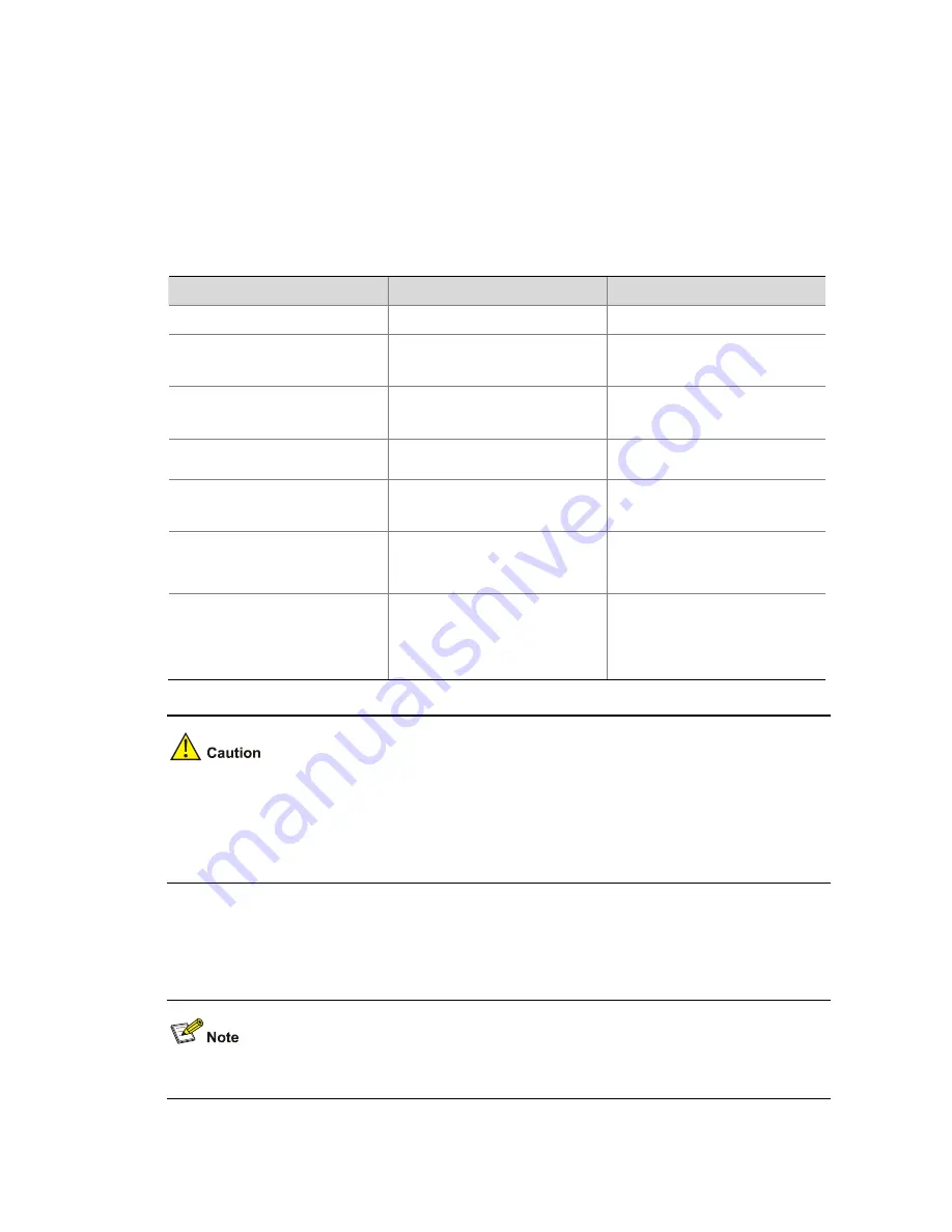 H3C S5120-SI Series Operation Manual Download Page 69