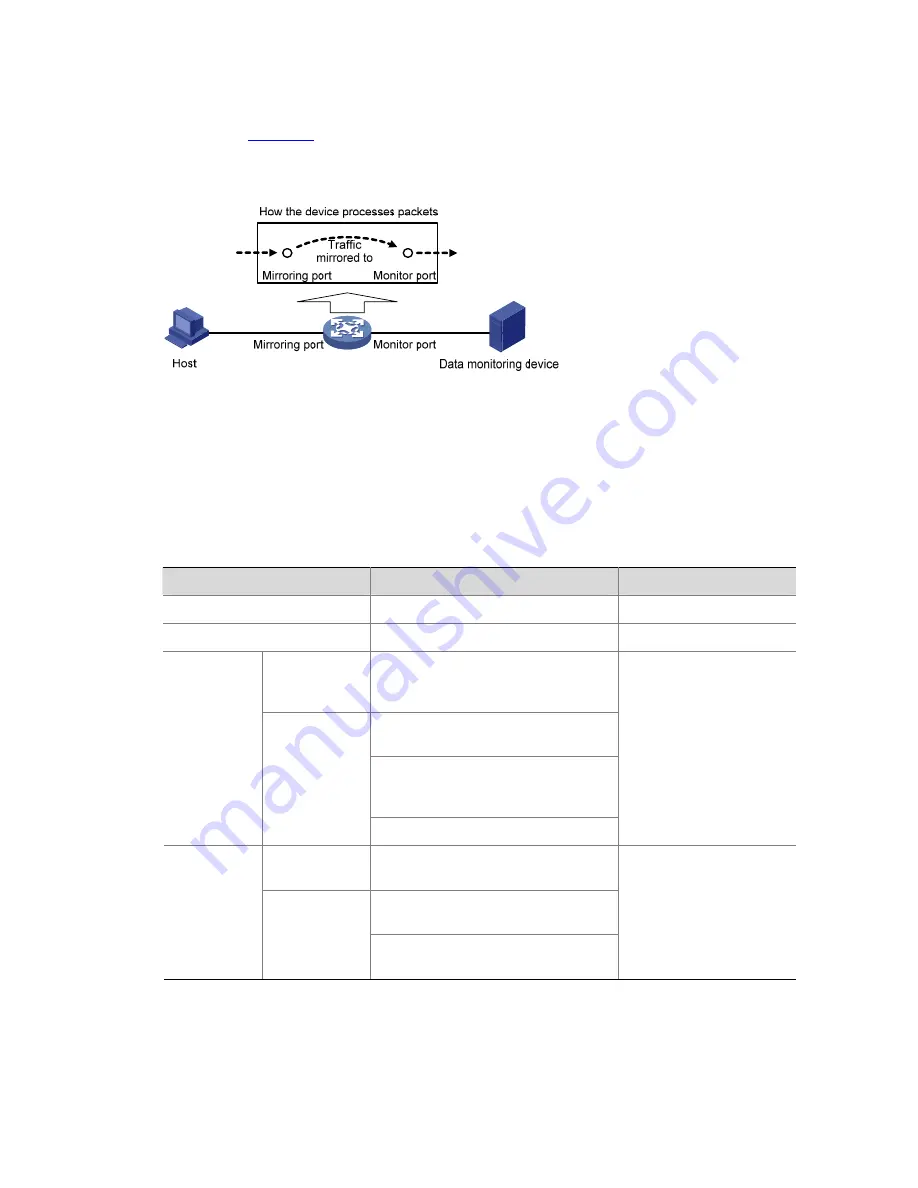 H3C S5120-SI Series Operation Manual Download Page 96