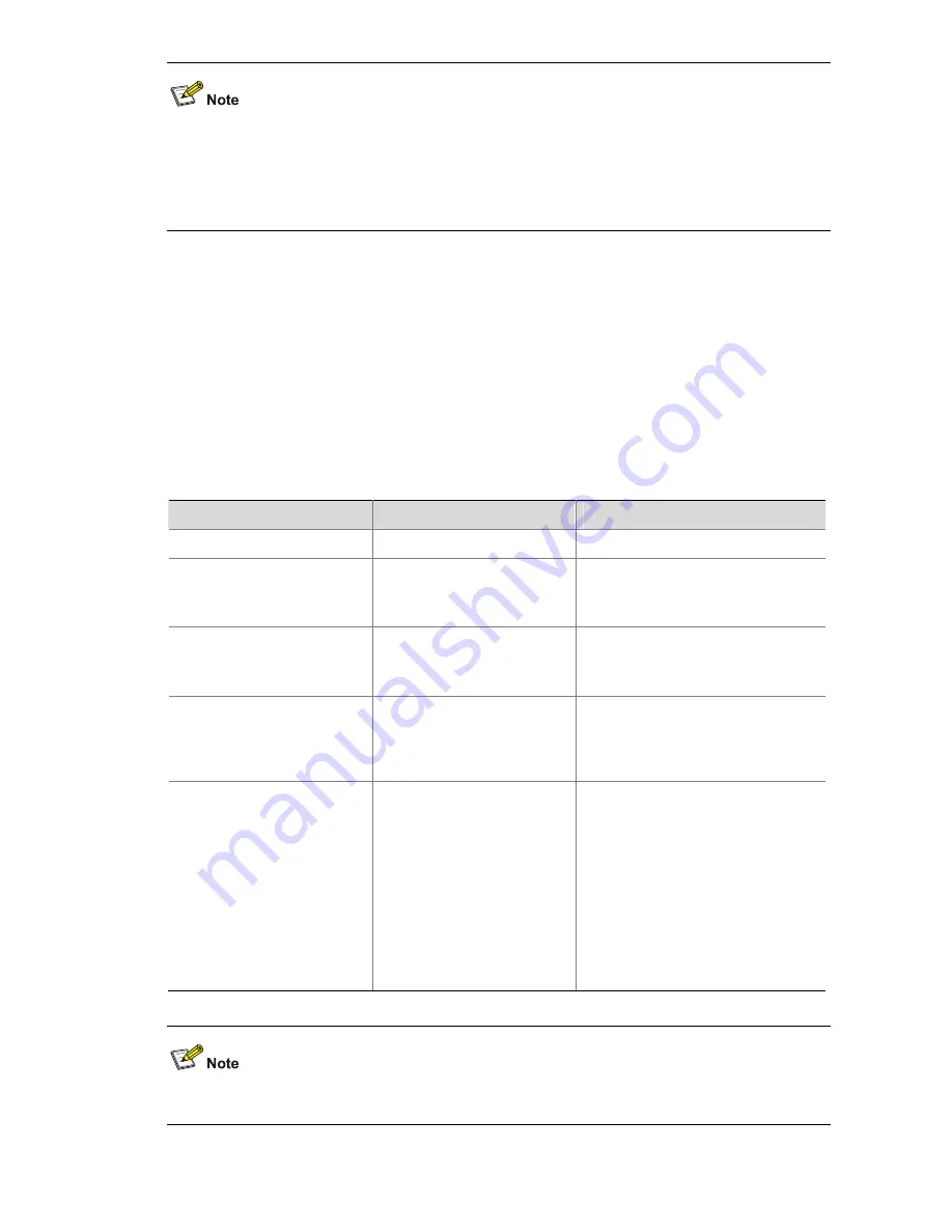 H3C S5120-SI Series Operation Manual Download Page 121