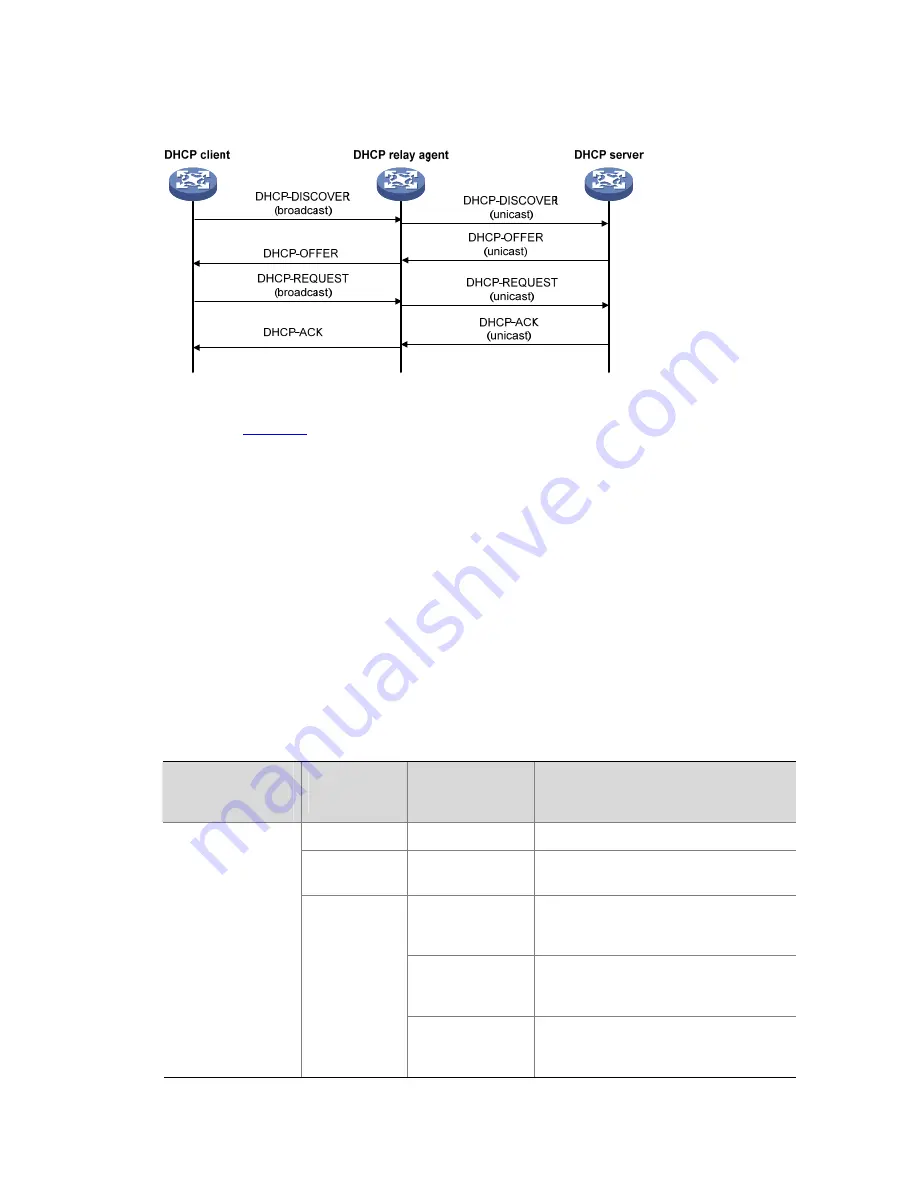 H3C S5120-SI Series Operation Manual Download Page 220