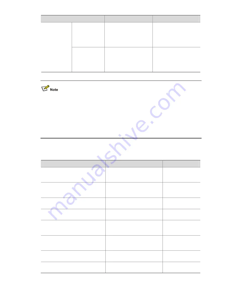 H3C S5120-SI Series Operation Manual Download Page 226