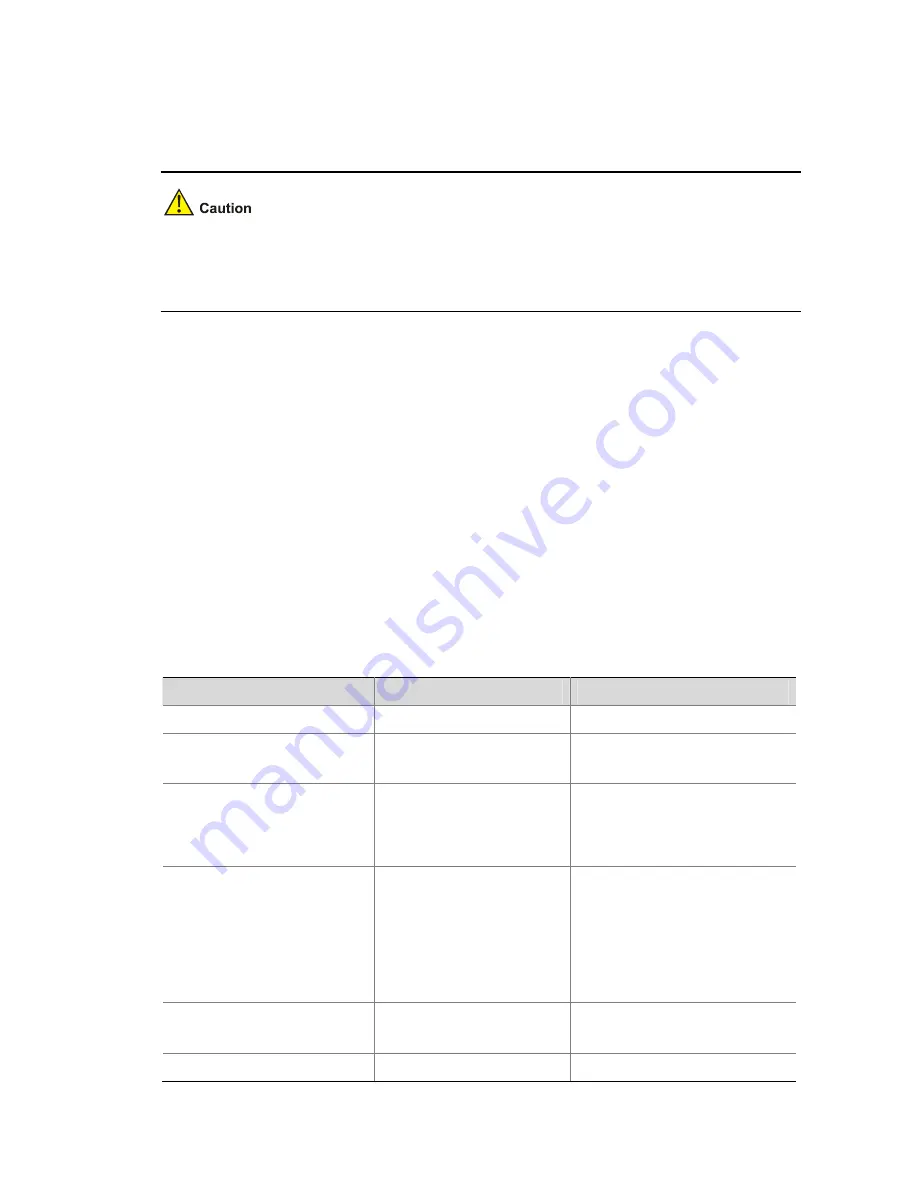 H3C S5120-SI Series Operation Manual Download Page 251