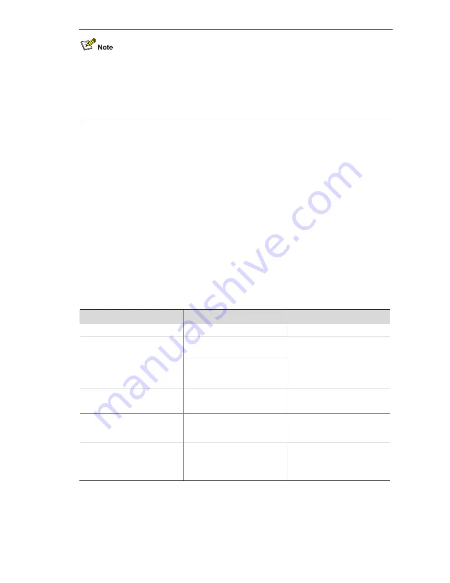 H3C S5120-SI Series Operation Manual Download Page 317