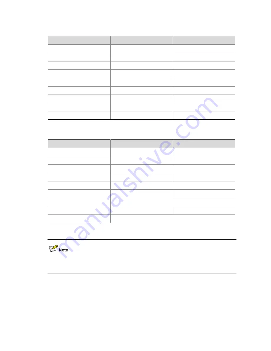 H3C S5120-SI Series Operation Manual Download Page 340