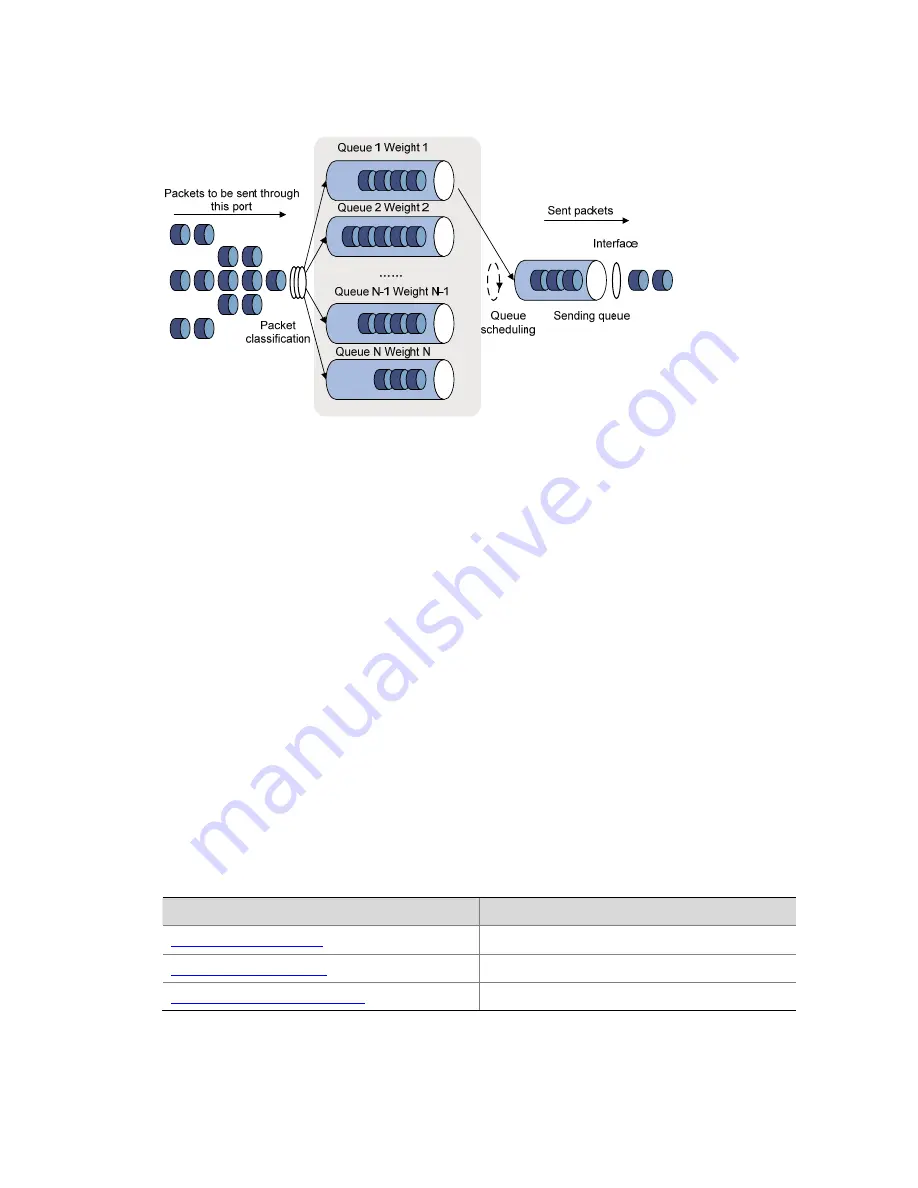 H3C S5120-SI Series Operation Manual Download Page 349