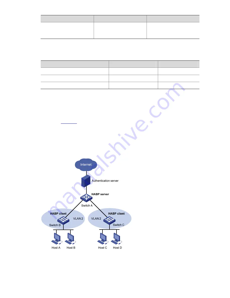 H3C S5120-SI Series Operation Manual Download Page 492