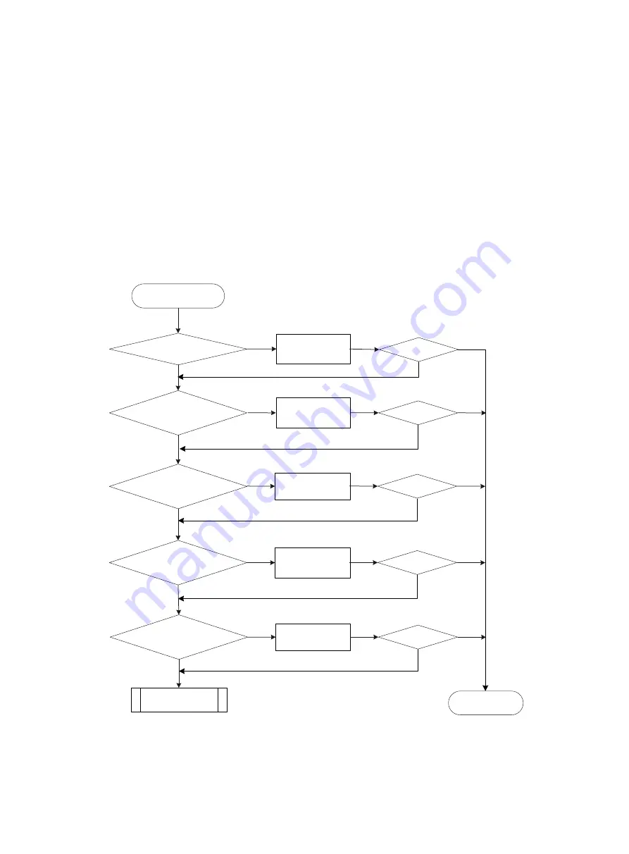 H3C S5150-EI Series Troubleshooting Manual Download Page 26