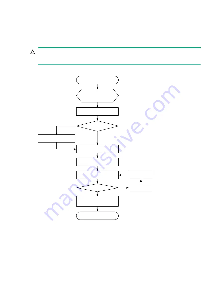 H3C S5170-EI Series Manual Download Page 11