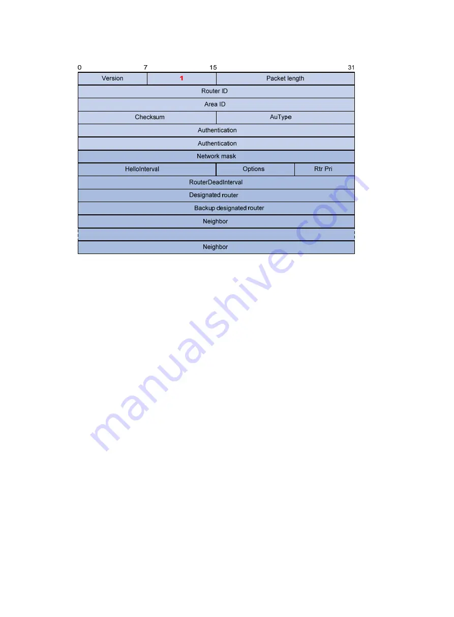 H3C S5500-EI series Configuration Manual Download Page 82