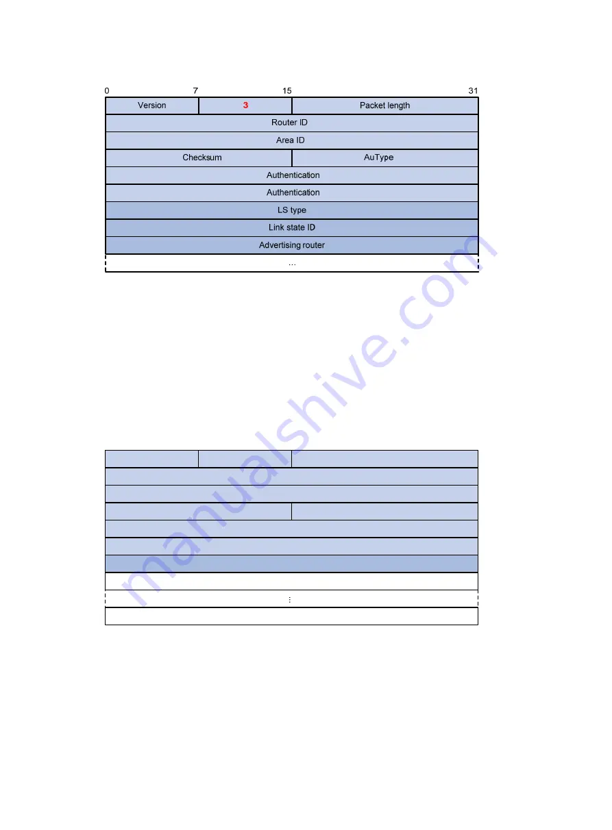 H3C S5500-EI series Configuration Manual Download Page 84