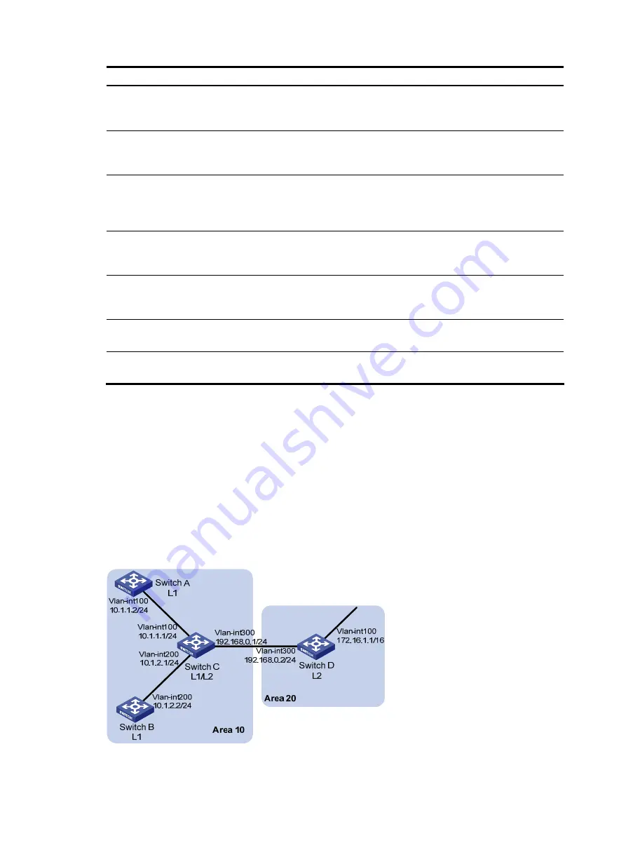 H3C S5500-EI series Configuration Manual Download Page 182