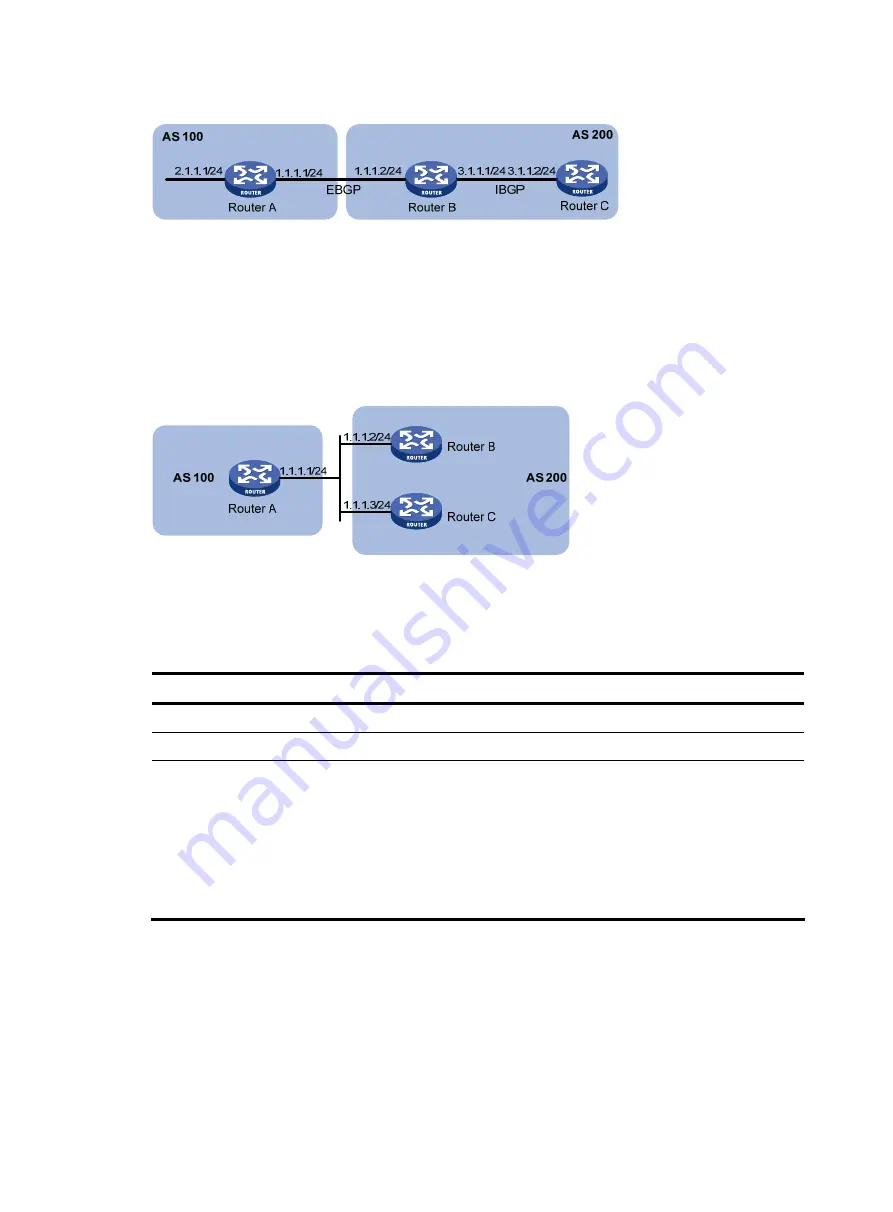 H3C S5500-EI series Configuration Manual Download Page 234