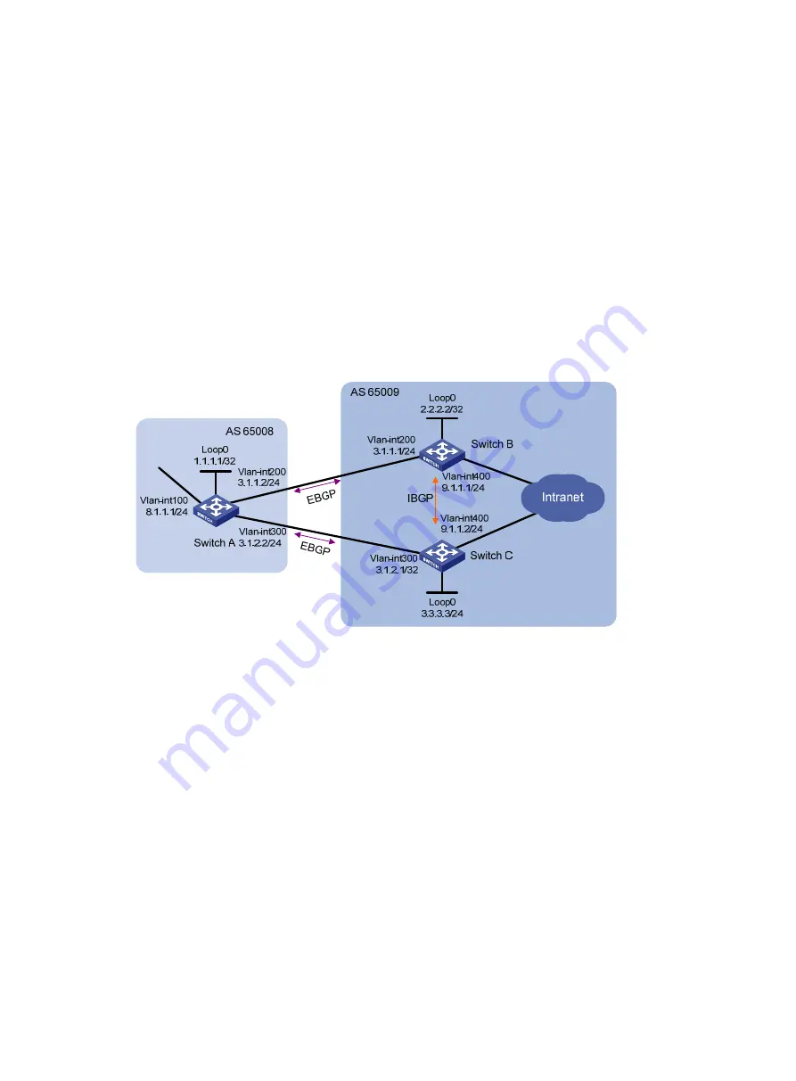 H3C S5500-EI series Configuration Manual Download Page 257