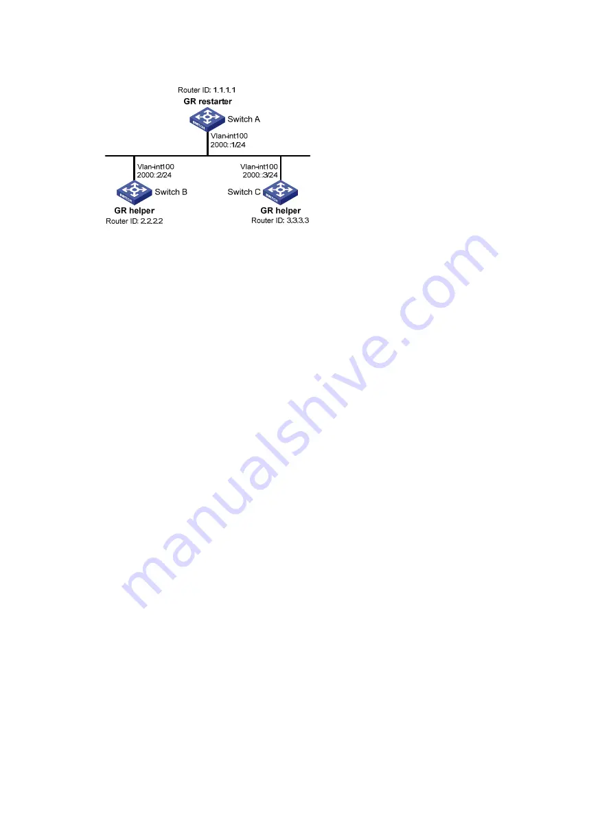 H3C S5500-EI series Configuration Manual Download Page 324