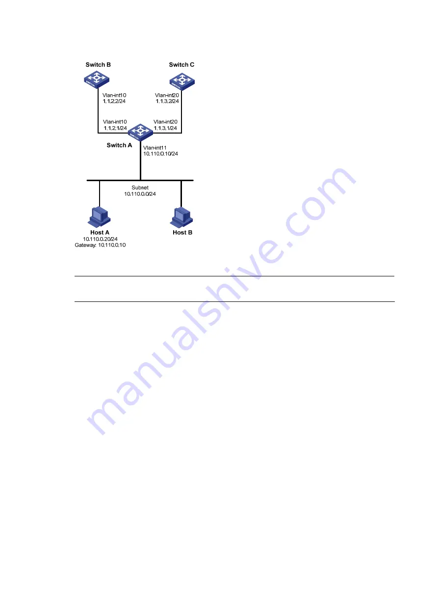 H3C S5500-EI series Configuration Manual Download Page 406