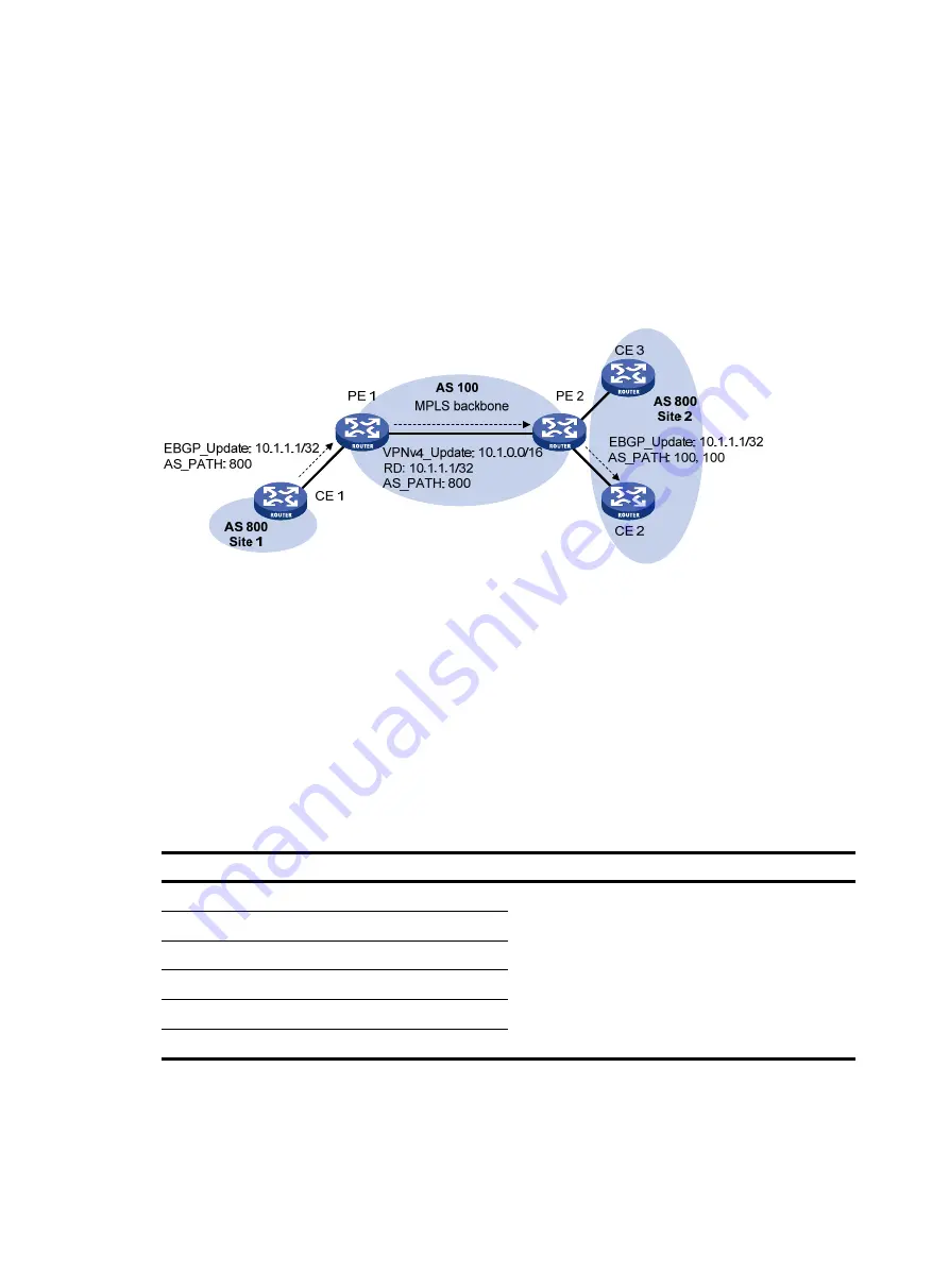 H3C S5500-HI Switch Series Mpls Configuration Manual Download Page 259