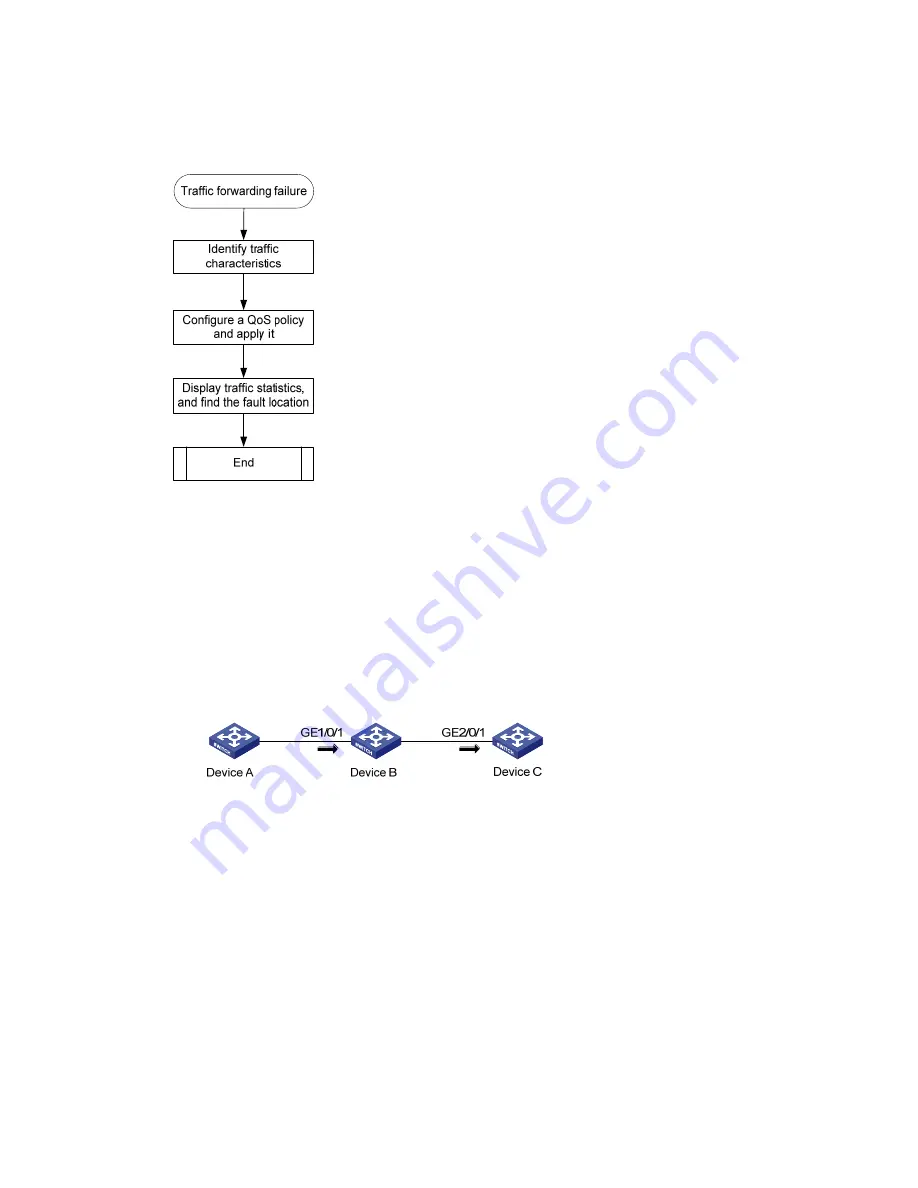 H3C S5560-EI series Troubleshooting Manual Download Page 18