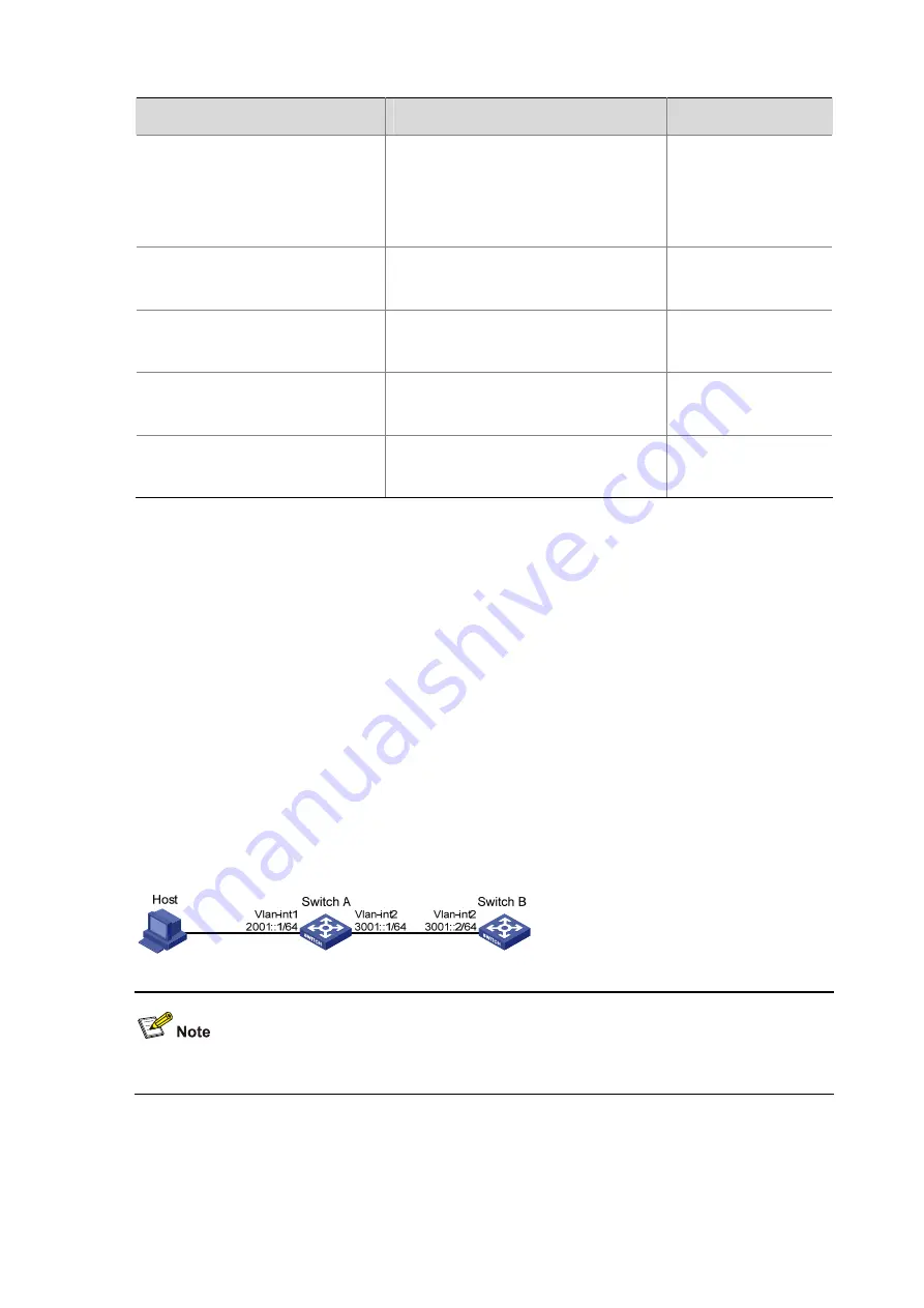 H3C s5820x series Configuration Manual Download Page 147