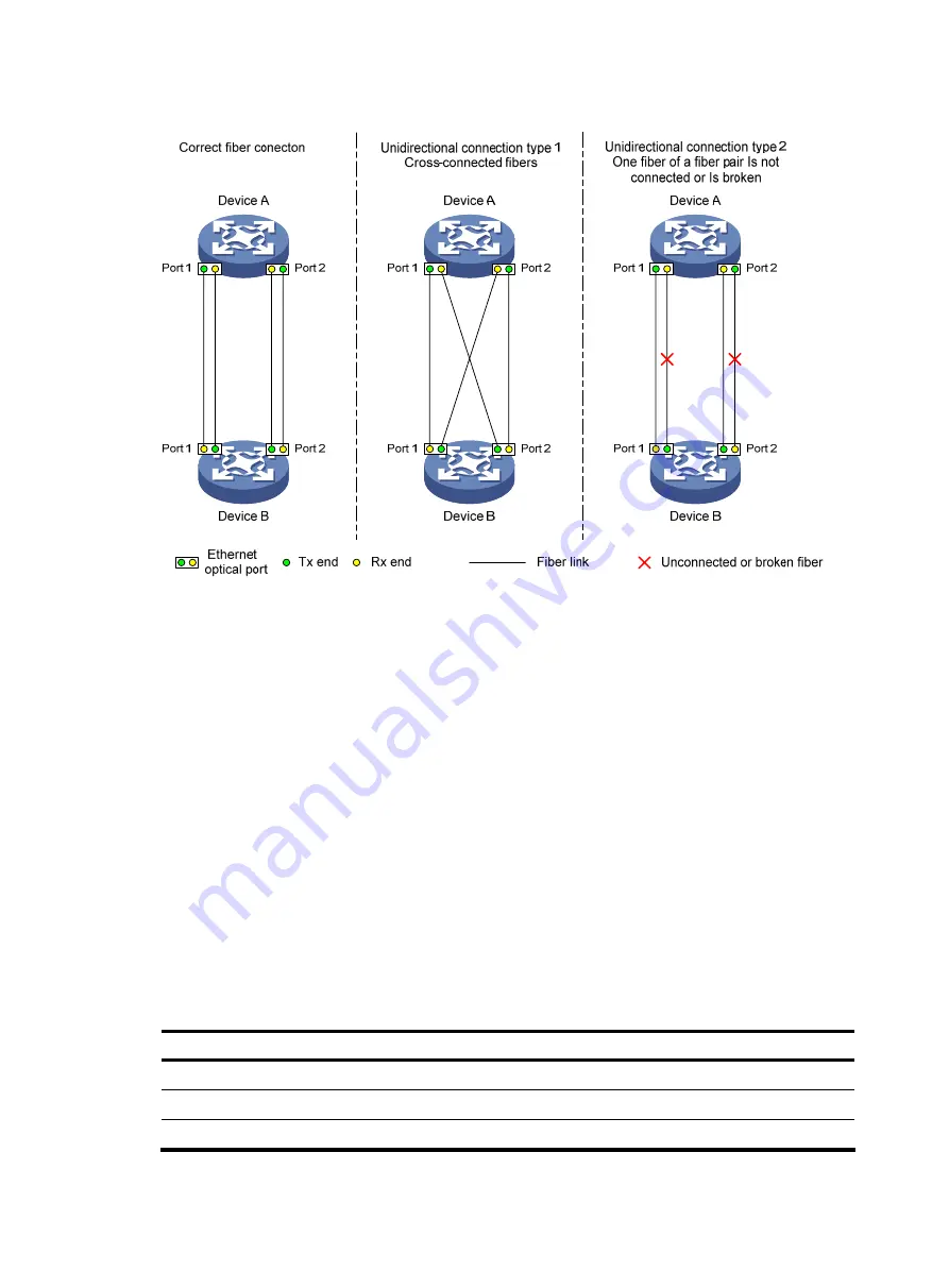 H3C s5820x series High Availability Configuration Manual Download Page 49