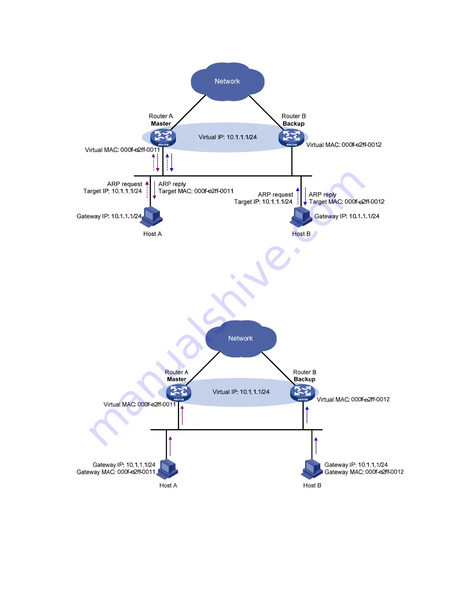 H3C s5820x series Скачать руководство пользователя страница 136