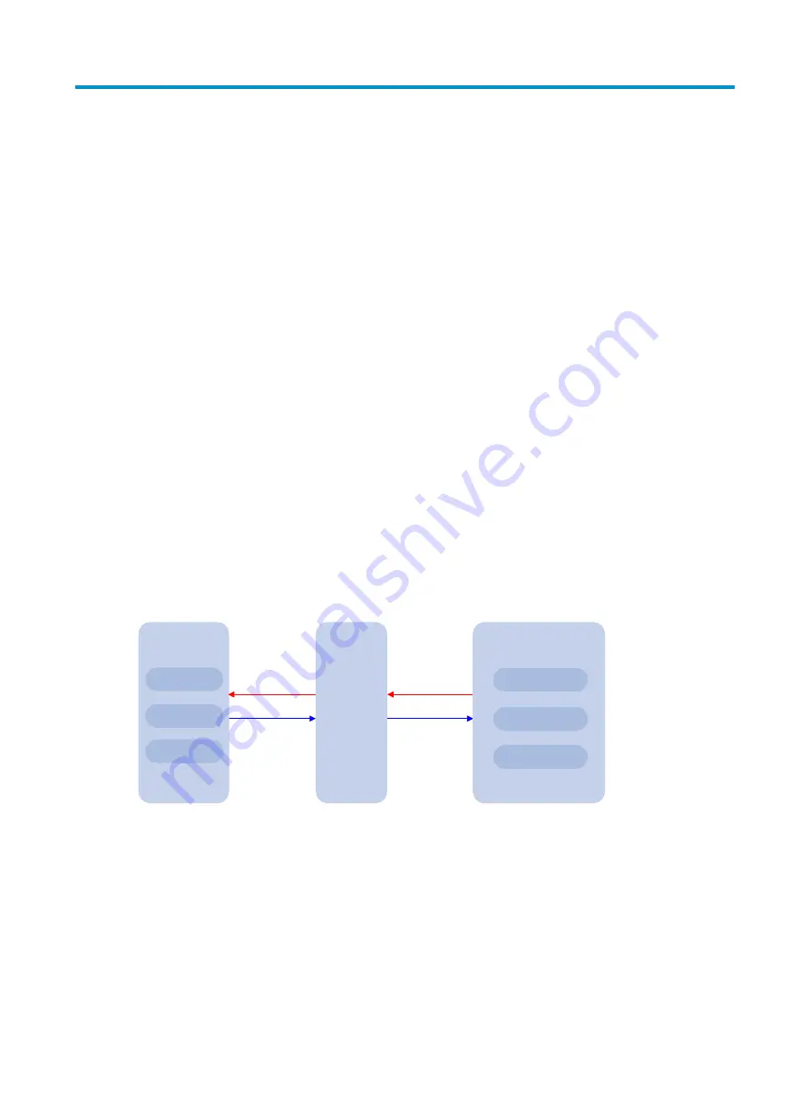 H3C s5820x series High Availability Configuration Manual Download Page 203