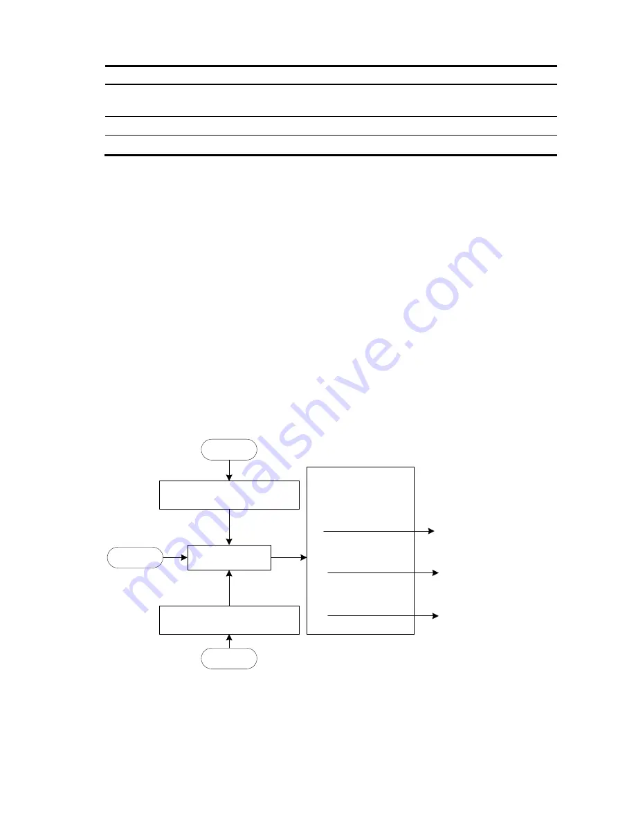 H3C S5830V2 series Security Configuration Manual Download Page 31