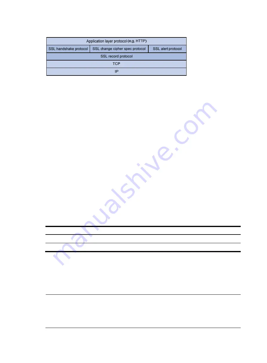 H3C S5830V2 series Security Configuration Manual Download Page 212