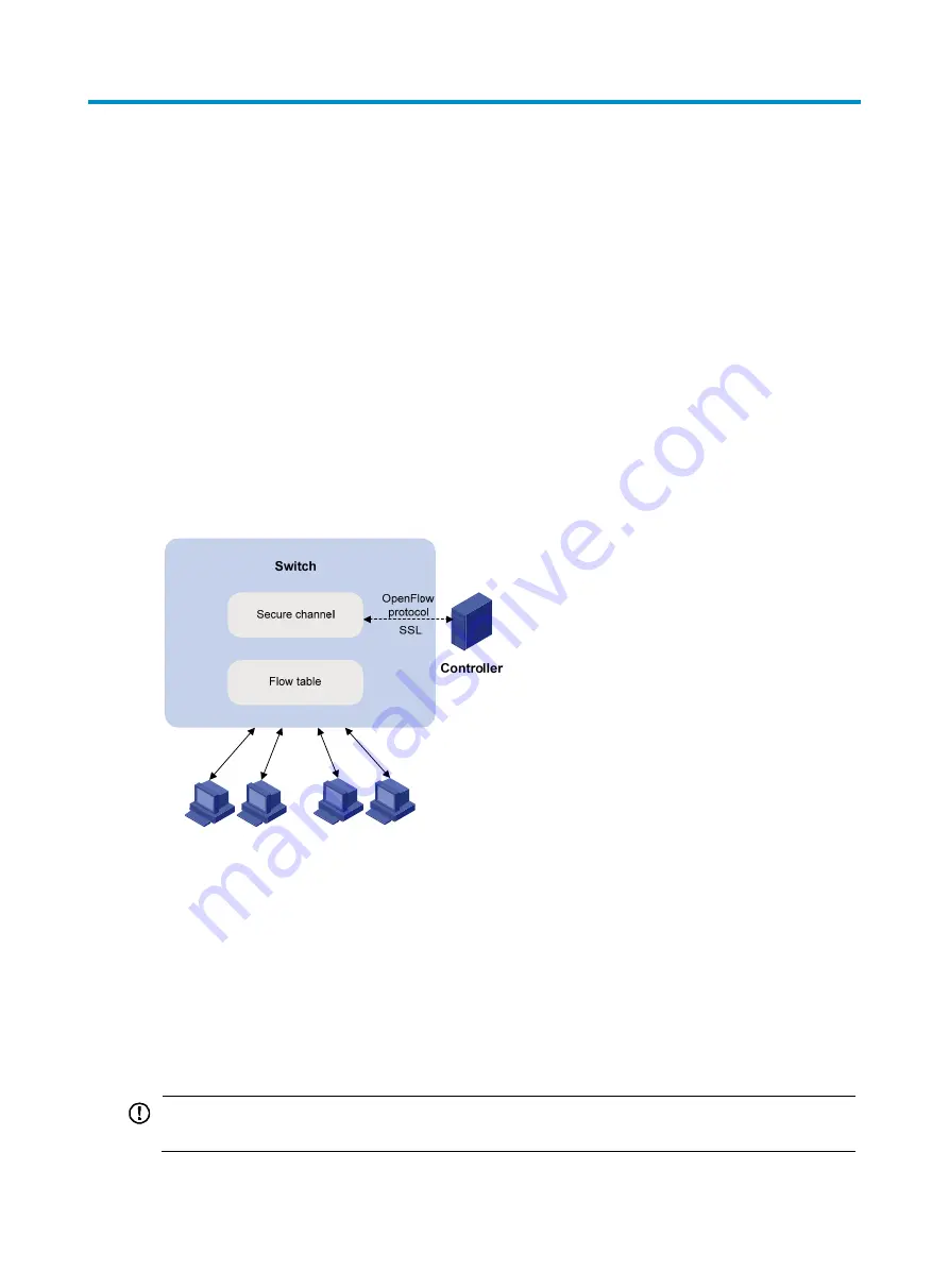 H3C S6300 Series Скачать руководство пользователя страница 8