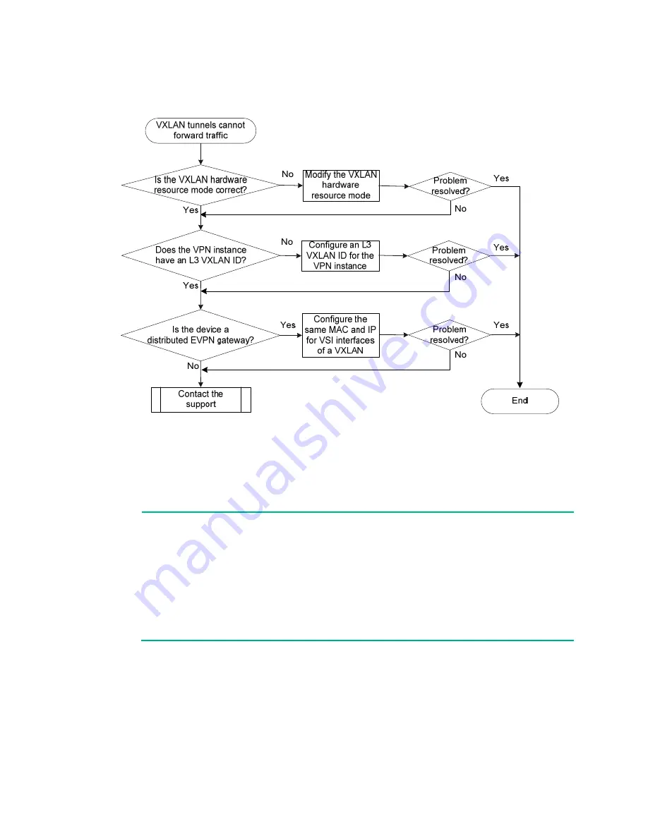 H3C S6800 Series Troubleshooting Manual Download Page 44