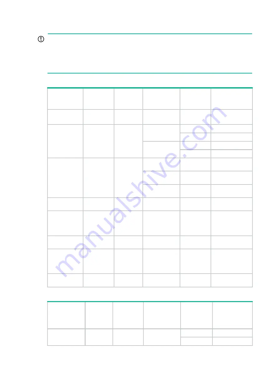 H3C S6805 Series Hardware Information Download Page 14