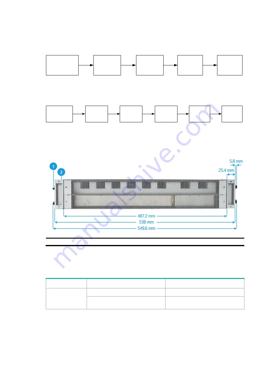 H3C S6850-56HF-IM Скачать руководство пользователя страница 5