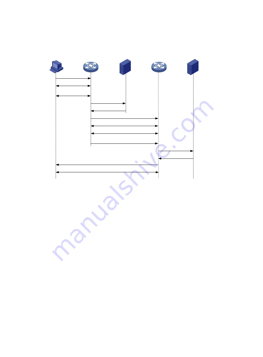 H3C SR8800-F Configuration Manual Download Page 268