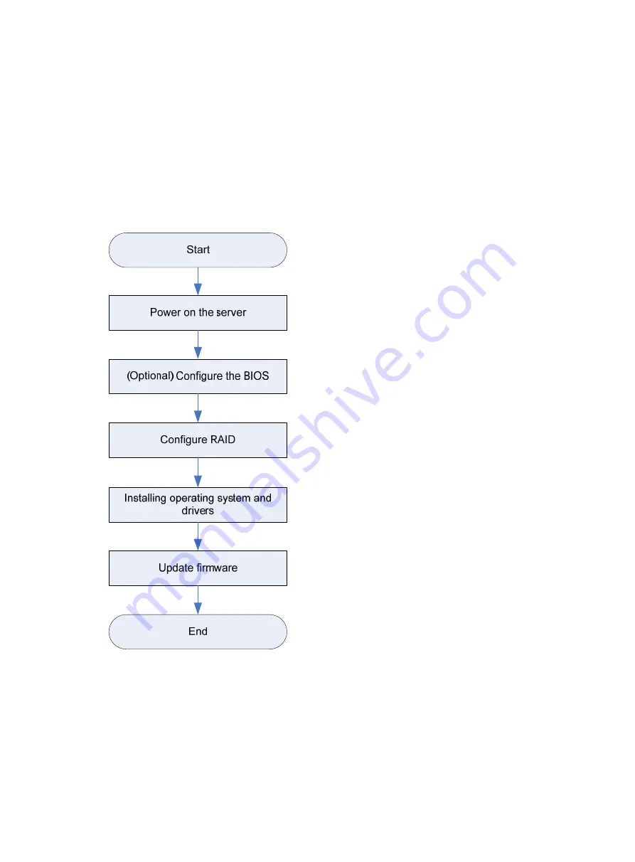 H3C UniServer R6900 G3 User Manual Download Page 32