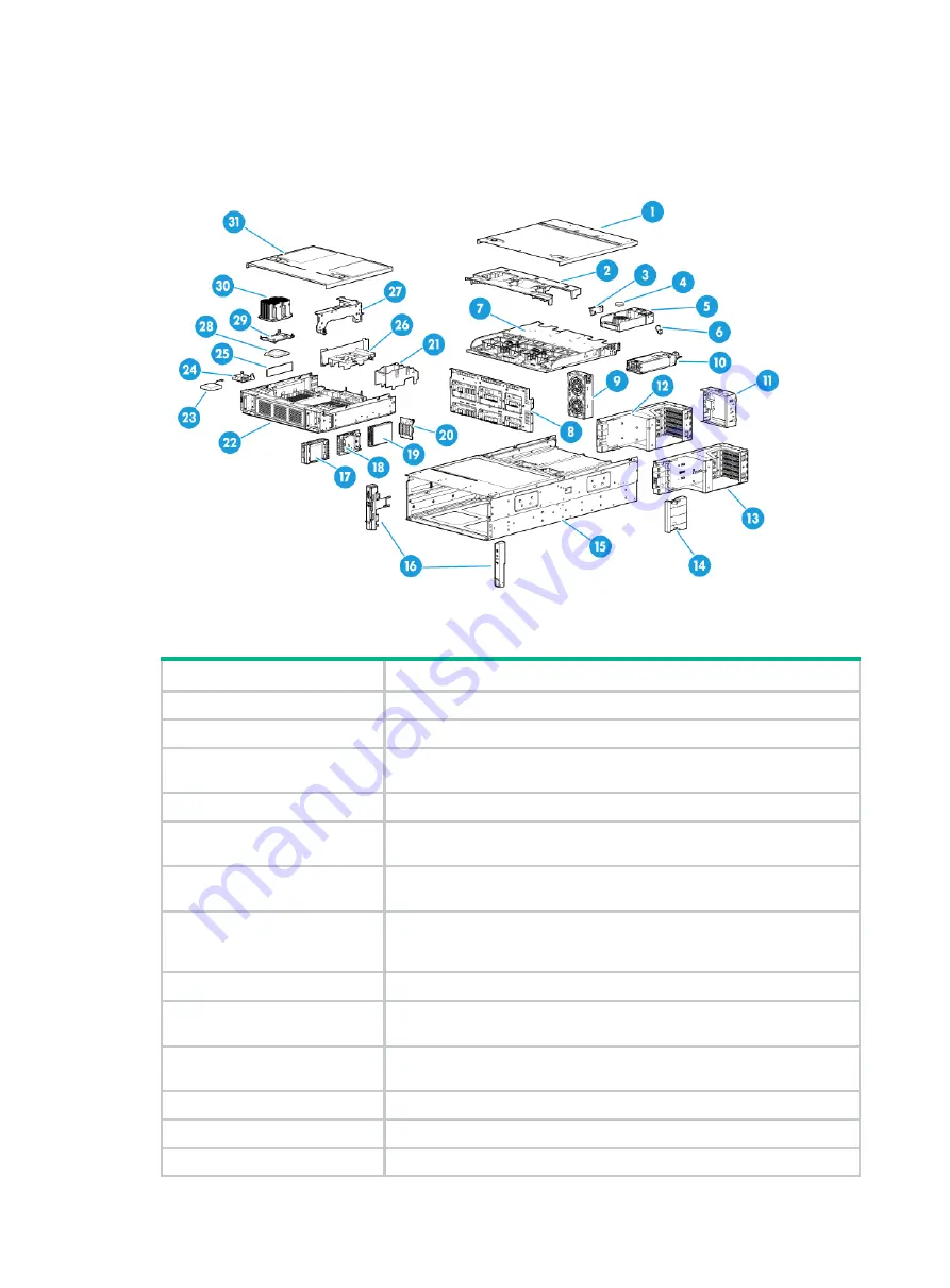 H3C UniServer R6900 G3 User Manual Download Page 147