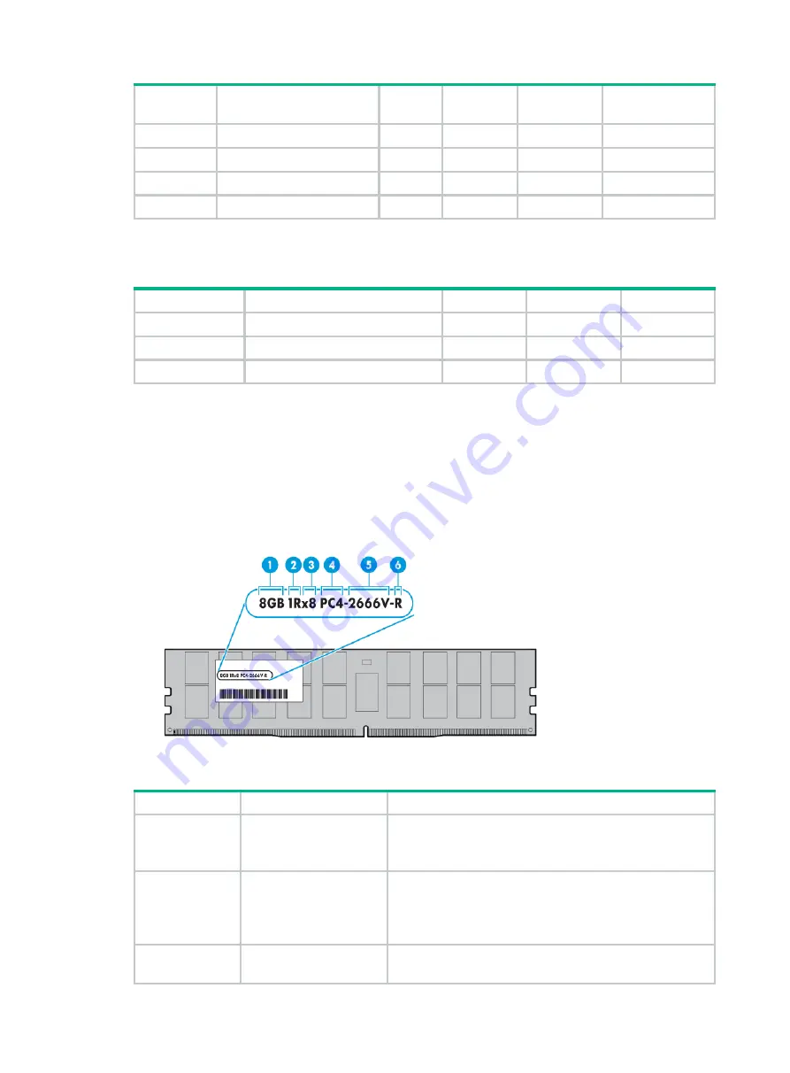 H3C UniServer R6900 G3 User Manual Download Page 163