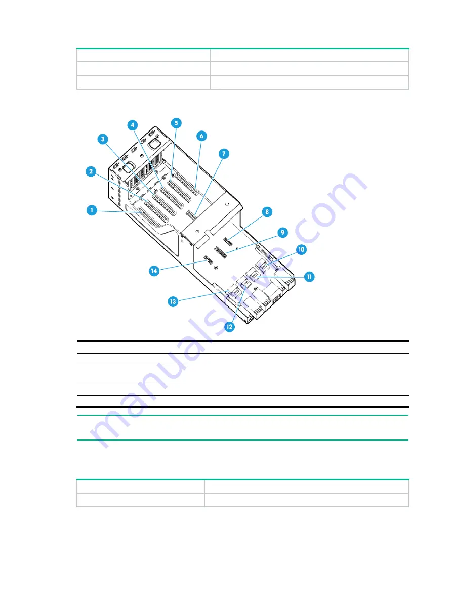 H3C UniServer R6900 G3 User Manual Download Page 189