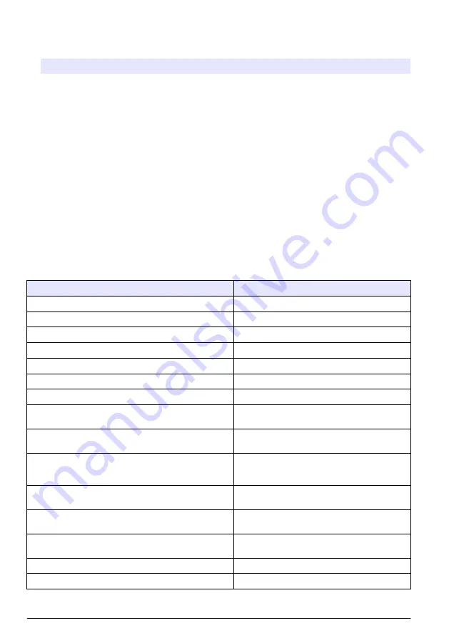 HACH LANGE TitraLab KF1121 Basic User Manual Download Page 152