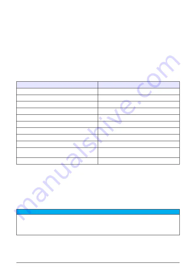 HACH LANGE TitraLab KF1121 Basic User Manual Download Page 197